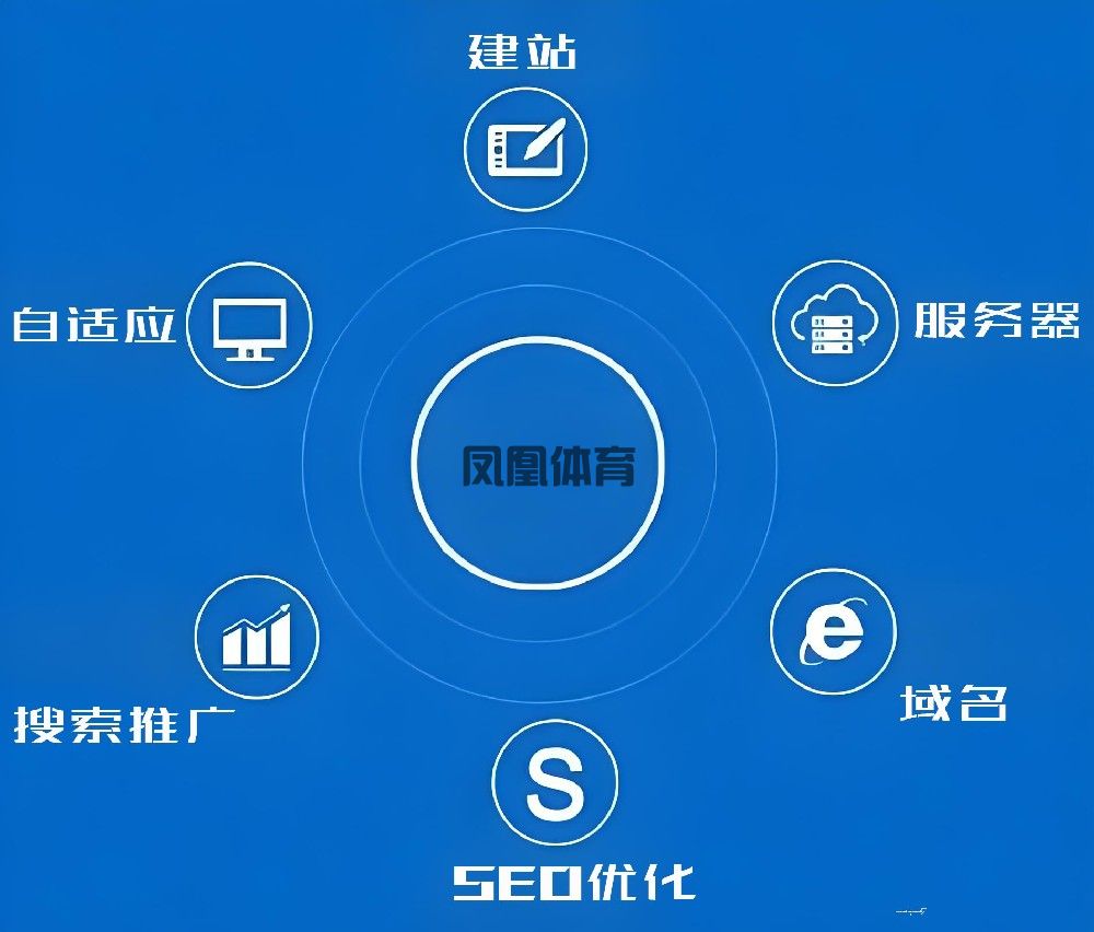业务范围
