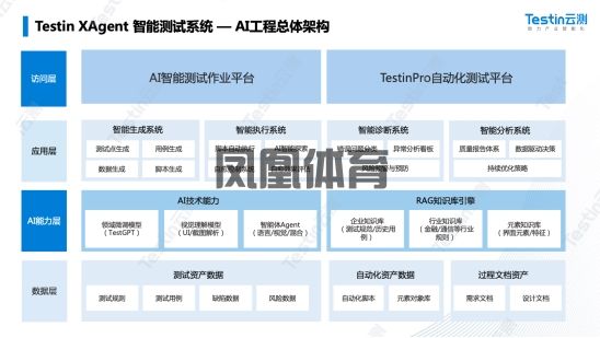 凤凰体育新手入门指南-AI测试来临：TestinXAgent智能测试系统引领软件(图1)