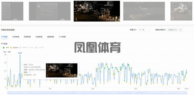 凤凰体育社区互动玩法-GPM20全新发布「卡顿帧堆栈」功能精准高效定位游戏玩家端(图1)