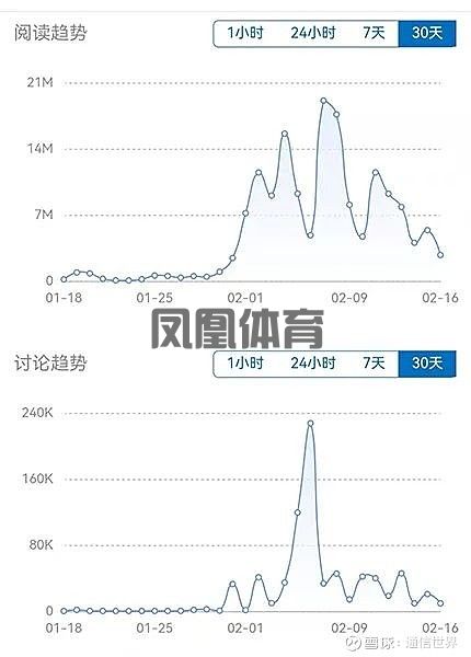 凤凰体育球员技术统计-野韭菜的黑与白（33）-规划DeepSeek发展路径与资本营运（2）