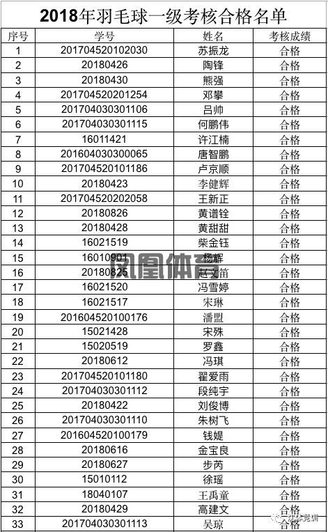 凤凰体育直播流畅度-湖南快乐阳光推出冷启动优化专利APP启动更快！