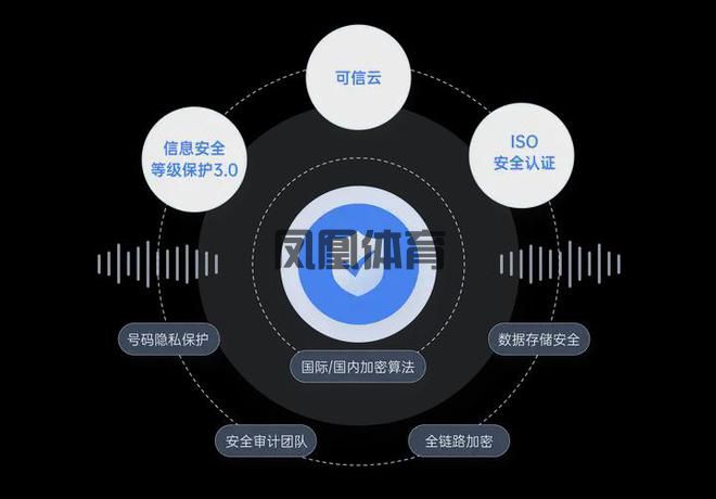 凤凰体育官网最新版本下载-智能客服常见的应用场景介绍4大核心优势解读(图4)