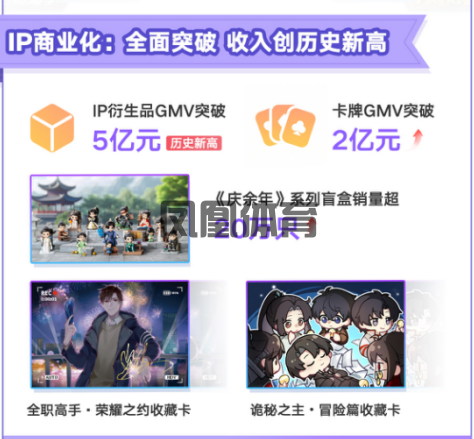 凤凰体育高清画质设置-阅文集团2024年收入创三年新高IP版权收入增超三成(图2)