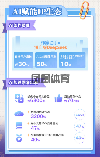 凤凰体育高清画质设置-阅文集团2024年收入创三年新高IP版权收入增超三成(图3)