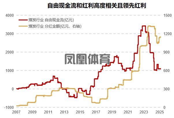 锚定优质资产这头“奶牛”正在成为顶流！(图4)