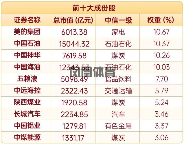 锚定优质资产这头“奶牛”正在成为顶流！(图6)