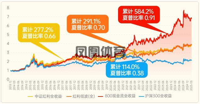锚定优质资产这头“奶牛”正在成为顶流！(图8)