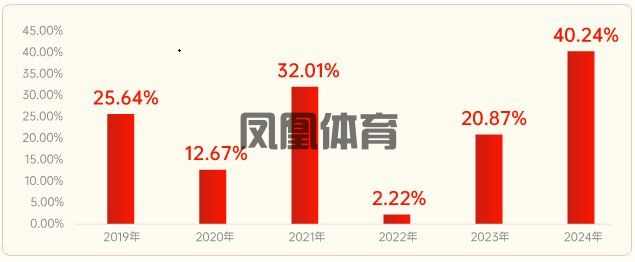 锚定优质资产这头“奶牛”正在成为顶流！(图9)