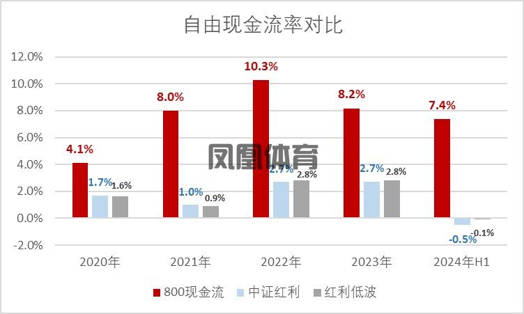 锚定优质资产这头“奶牛”正在成为顶流！(图10)