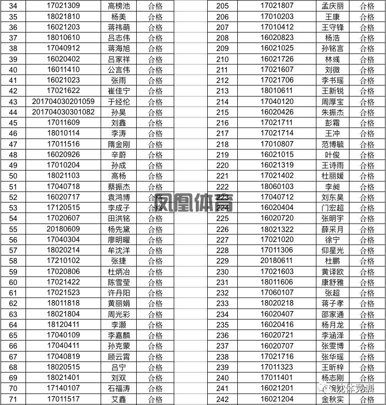 春“练”正当时市民健康塑形成新风尚
