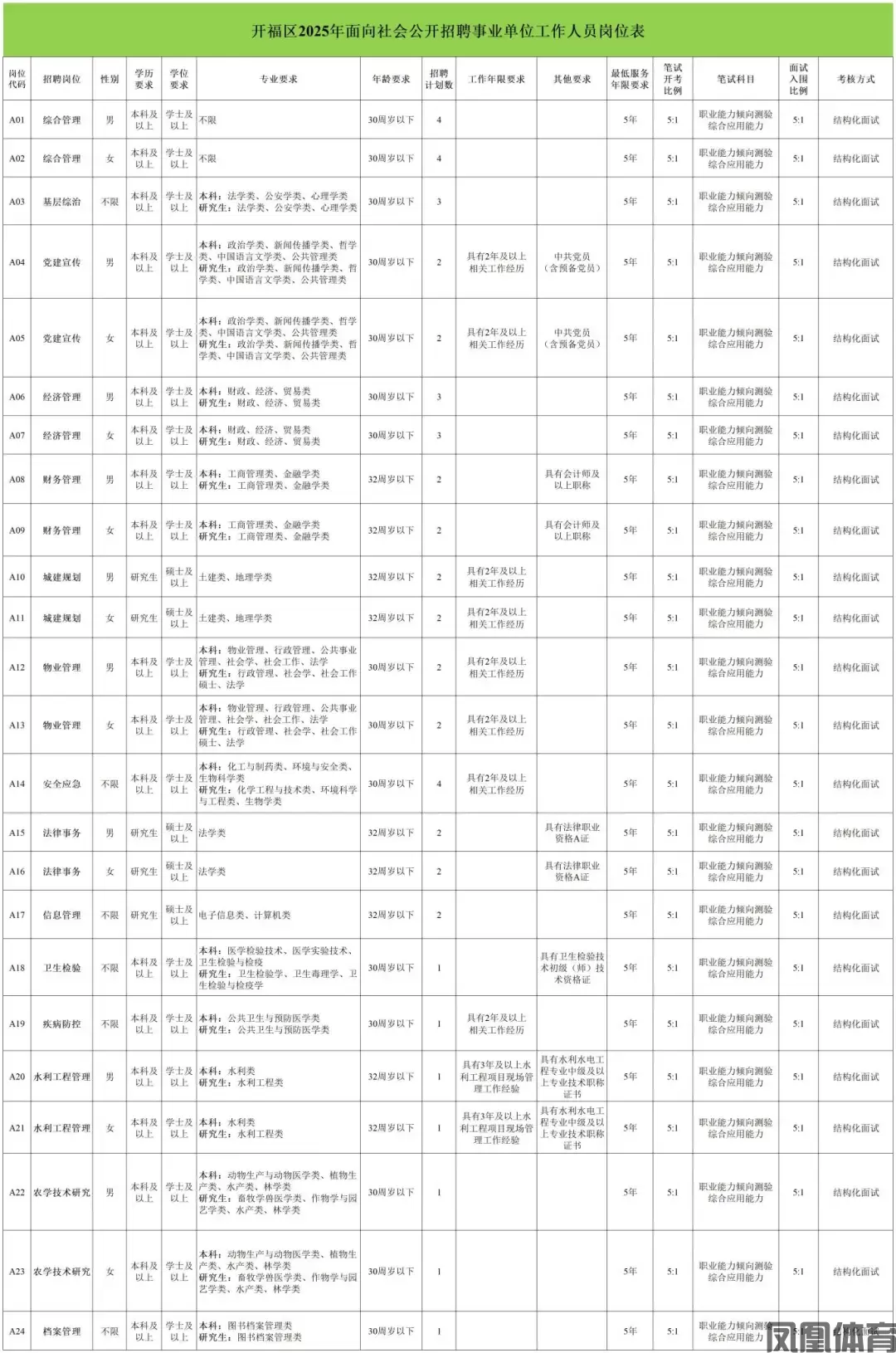 凤凰体育-共招聘464人！长沙新一批事业单位、国企招聘汇总！(图1)