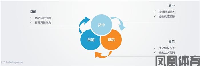 2023年最受欢迎的10款二手iPhone绝对值得入手！