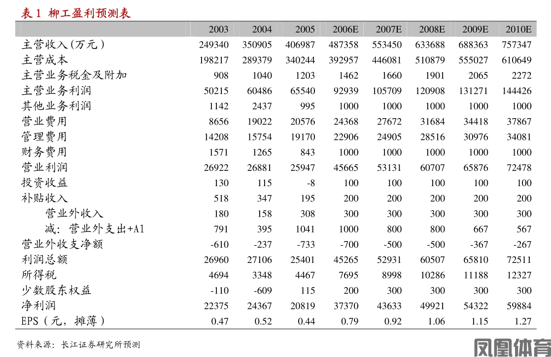 亚翔集成：亚翔集成2024年度环境、社会和公司治理（ESG）报告(图1)